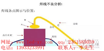 太阳能路灯LED死珠分析